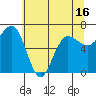 Tatoosh Island tide chart for Friday, May 16, 2025