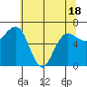 Tatoosh Island tide chart for Sunday, May 18, 2025