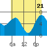 Tatoosh Island tide chart for Wednesday, May 21, 2025