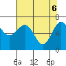 Tatoosh Island tide chart for Tuesday, May 6, 2025