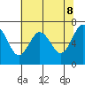 Tatoosh Island tide chart for Thursday, May 8, 2025