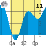 Tatoosh Island tide chart for Wednesday, June 11, 2025