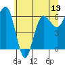 Tatoosh Island tide chart for Friday, June 13, 2025