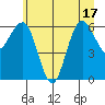 Tatoosh Island tide chart for Tuesday, June 17, 2025