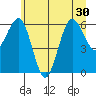 Tatoosh Island tide chart for Monday, June 30, 2025