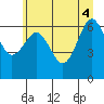 Tatoosh Island tide chart for Wednesday, June 4, 2025