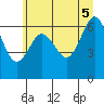 Tatoosh Island tide chart for Thursday, June 5, 2025