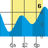 Tatoosh Island tide chart for Friday, June 6, 2025