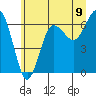 Tatoosh Island tide chart for Monday, June 9, 2025