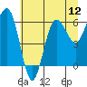 Tatoosh Island tide chart for Saturday, July 12, 2025