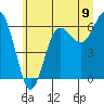 Tatoosh Island tide chart for Wednesday, July 9, 2025
