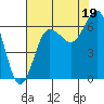 Tatoosh Island tide chart for Tuesday, August 19, 2025