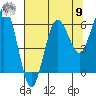 Tatoosh Island tide chart for Saturday, August 9, 2025