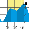 Tatoosh Island tide chart for Monday, September 15, 2025