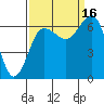 Tatoosh Island tide chart for Tuesday, September 16, 2025