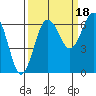 Tatoosh Island tide chart for Thursday, September 18, 2025