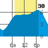 Tatoosh Island tide chart for Tuesday, September 30, 2025
