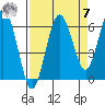 Tatoosh Island tide chart for Sunday, September 7, 2025