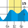 Tatoosh Island tide chart for Wednesday, October 15, 2025