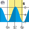 Tatoosh Island tide chart for Monday, October 6, 2025