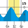 Tatoosh Island tide chart for Saturday, November 15, 2025