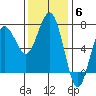 Tatoosh Island tide chart for Thursday, November 6, 2025