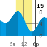 Tatoosh Island tide chart for Monday, December 15, 2025