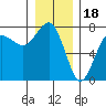 Tatoosh Island tide chart for Thursday, December 18, 2025