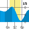 Tatoosh Island tide chart for Thursday, January 15, 2026