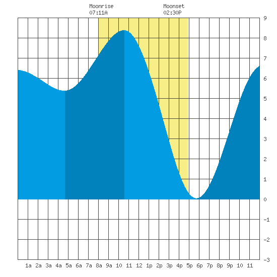 Tatoosh Island tide chart for Friday, January 16, 2026