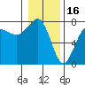 Tatoosh Island tide chart for Friday, January 16, 2026