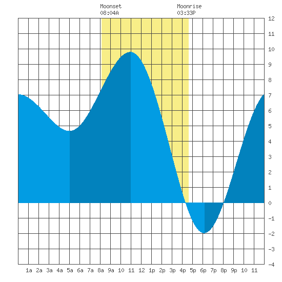 Tatoosh Island tide chart for Friday, January 2, 2026