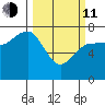 Tatoosh Island tide chart for Wednesday, March 11, 2026