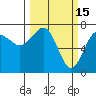Tatoosh Island tide chart for Sunday, March 15, 2026