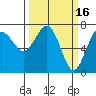 Tatoosh Island tide chart for Monday, March 16, 2026