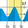 Tatoosh Island tide chart for Tuesday, March 17, 2026
