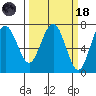 Tatoosh Island tide chart for Wednesday, March 18, 2026