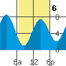 Tatoosh Island tide chart for Friday, March 6, 2026