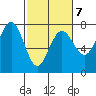 Tatoosh Island tide chart for Saturday, March 7, 2026