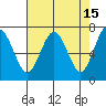 Tatoosh Island tide chart for Wednesday, April 15, 2026