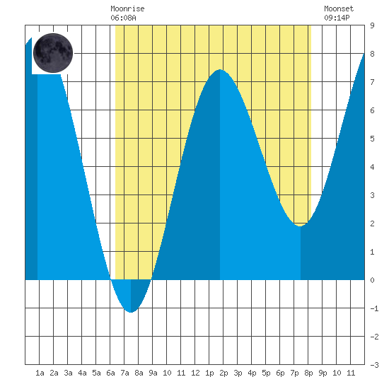 Tatoosh Island tide chart for Friday, April 17, 2026