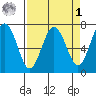 Tatoosh Island tide chart for Wednesday, April 1, 2026
