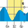 Tatoosh Island tide chart for Monday, April 6, 2026