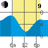 Tatoosh Island tide chart for Thursday, April 9, 2026