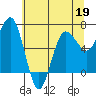 Tatoosh Island tide chart for Tuesday, May 19, 2026
