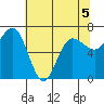Tatoosh Island tide chart for Tuesday, May 5, 2026