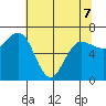 Tatoosh Island tide chart for Thursday, May 7, 2026