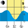 Tatoosh Island tide chart for Saturday, May 9, 2026