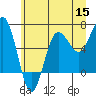 Tatoosh Island tide chart for Monday, June 15, 2026