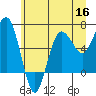 Tatoosh Island tide chart for Tuesday, June 16, 2026